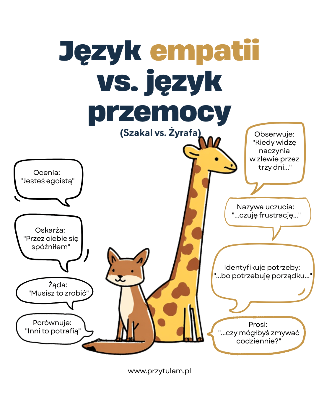 Język szakala i żyrafy w komunikacji bez przemocy