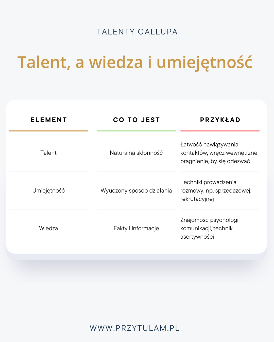 Talent wiedza umiejetnosc roznice